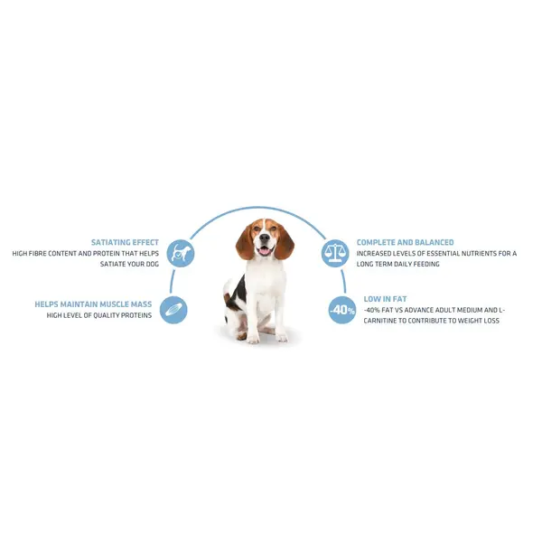 Advance Dog Medium Adult Light - суха храна за кучета от средни породи, склонни към напълняване, с пилешко и ориз - 12 кг