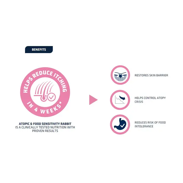 Advance Dog VET Diets Atopic - Ветеринарна диета за кучета с атопичен дерматит и нежелани реакции към храна, със заешко -3 кг