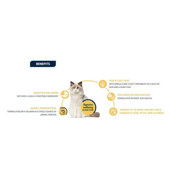 Advance Cat Adult Sterilized Sensitive - Суха храна за добро храносмилане за кастрирани котки със сьомга и ечемик - 1,5 кг