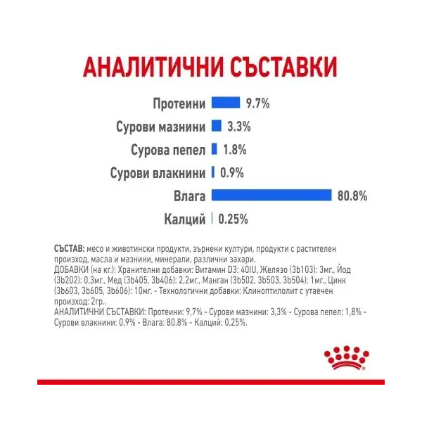 Royal Canin Indoor Sterilised Jelly - Пълноценна мокра храна за кастрирани котки, живеещи на закрито - парченца в желе в пауч 12х85 г