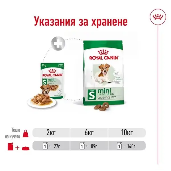 Royal Canin Mini Ageing Pouch - Пълноценна мокра храна в пауч за кучета в напреднала възраст от дребни породи над 12 години - кутия 12 бр x 85 г