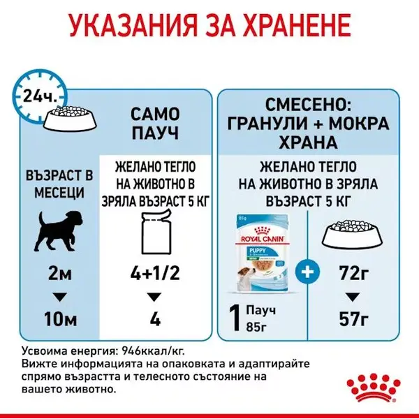 Royal Canin Mini Puppy Pouch - Пълноценна мокра храна в пауч за кученца от дребни породи до 10 месеца - пакет 4 бр х 85 г