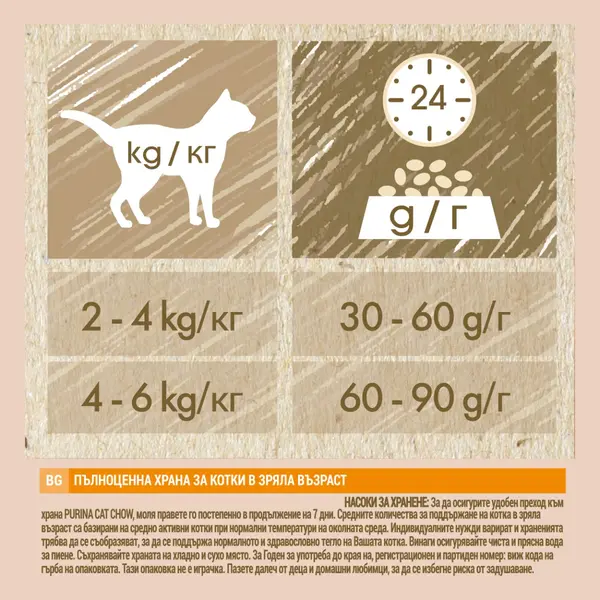 CAT CHOW Adult - Пълноценна суха храна за котки с пиле и пуйка - 15kg