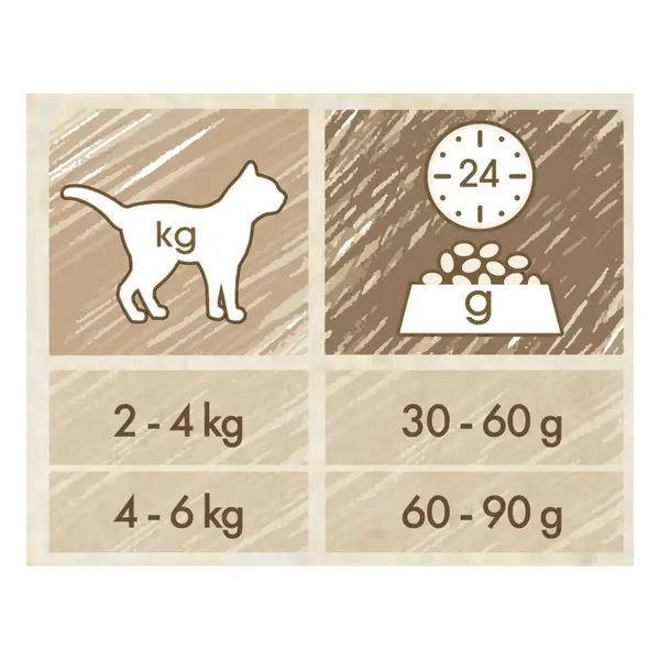Cat Chow Adult - Пълноценна суха храна за котки с риба тон и сьомга - 15 кг