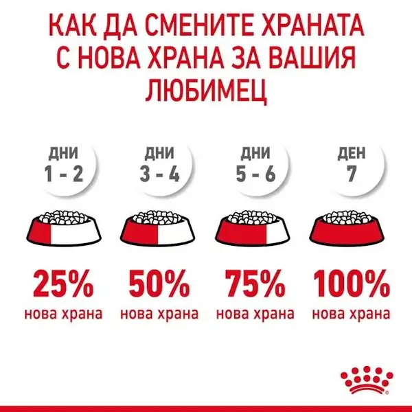 Royal Canin Light Weight Care - Пълноценна мокра храна за котки, склонни към напълняване - парченца в сос в пауч 12х85 г
