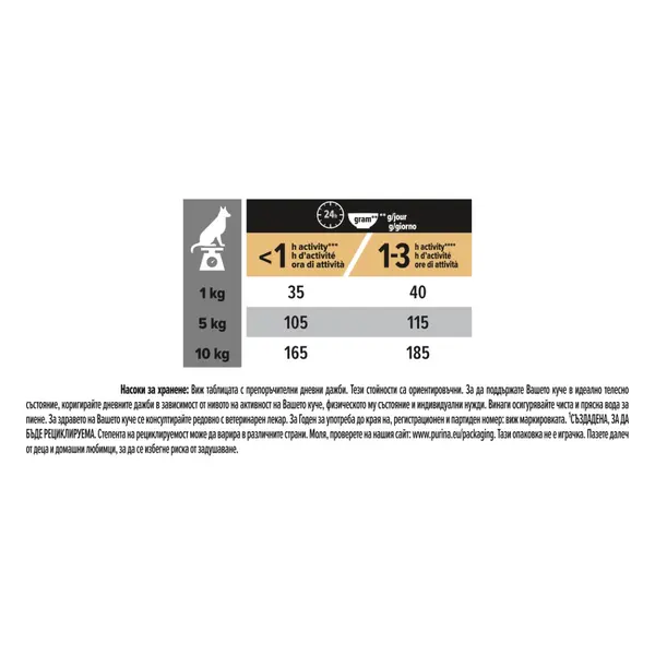 Pro Plan Dog Small & Mini Adult SENSITIVE SKIN - за кучета  в зряла възраст от дребни и мини породи с чувствителна кожа, суха храна със сьомга