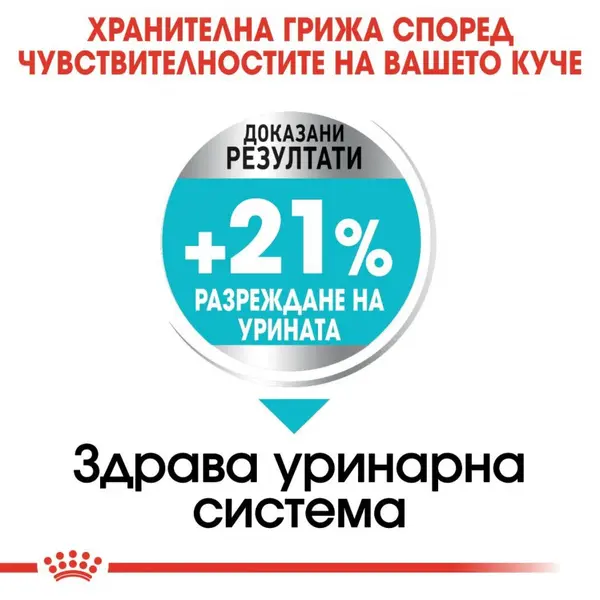 Royal Canin Mini Urinary Care - Пълноценна суха храна за кучета от дребни породи, предразположени към уринарни проблеми, 1 кг