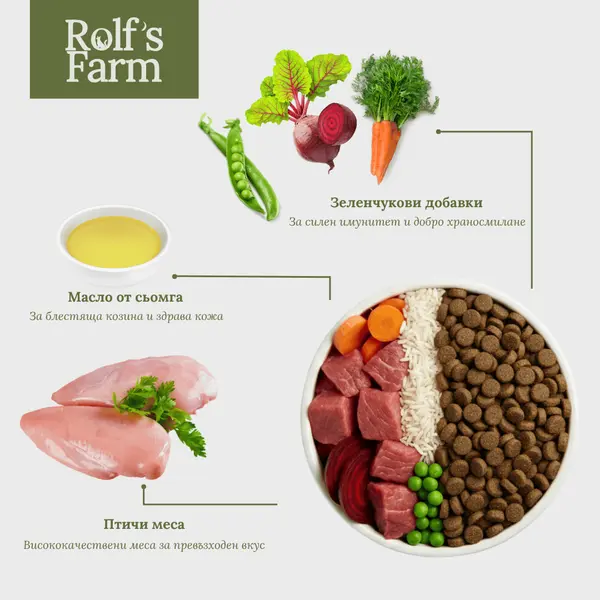 Rolf’s Farm Puppy Poultry&Rice – храна за кученца до 12 месеца с птиче и ориз, 12 кг