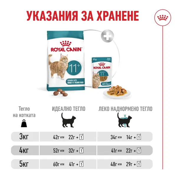 Royal Canin FHN Ageing 11+ - Пълноценна суха храна за котки над 11 години