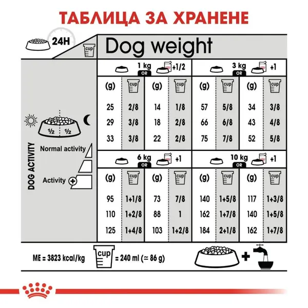 Royal Canin Mini Urinary Care - Пълноценна суха храна за кучета от дребни породи, предразположени към уринарни проблеми, 3 кг