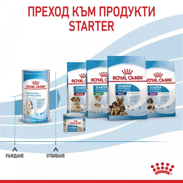 Royal Canin Babydog Milk 400 g
