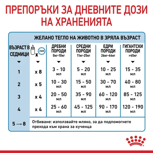 Royal Canin Babydog Milk 400 g