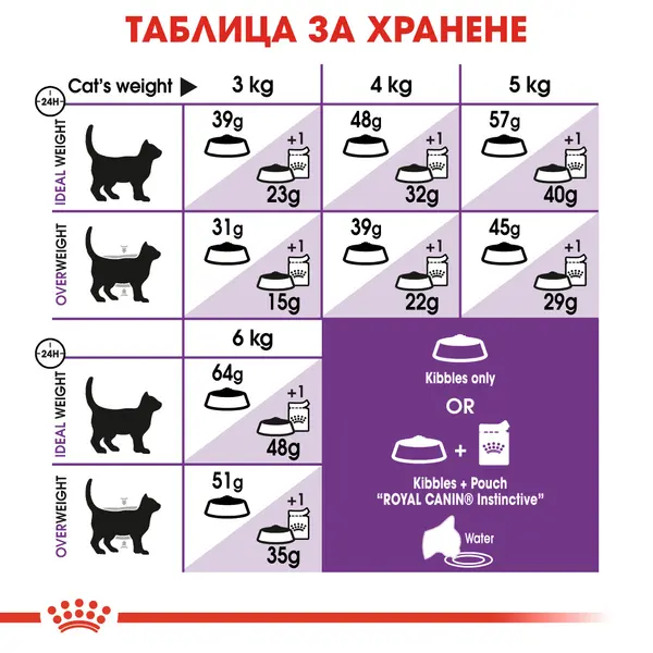 Royal Canin Sensible - суха храна за котки с чувствителен стомах