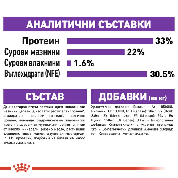 Royal Canin Sensible - суха храна за котки с чувствителен стомах