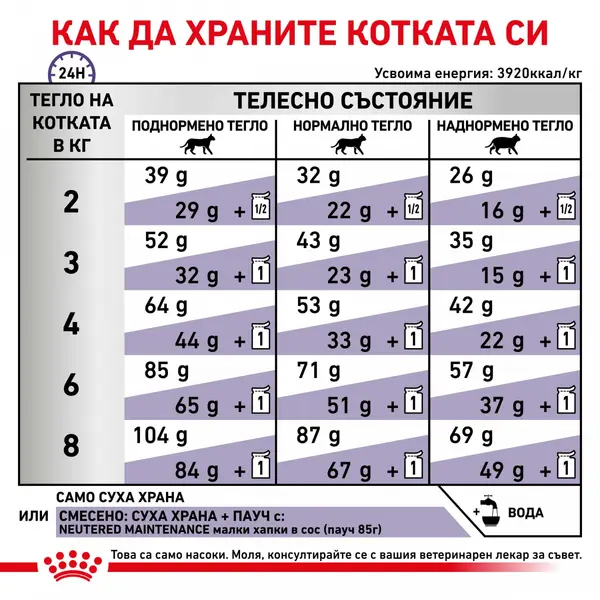 Royal Canin Adult Cat - храна за котки в зряла възраст