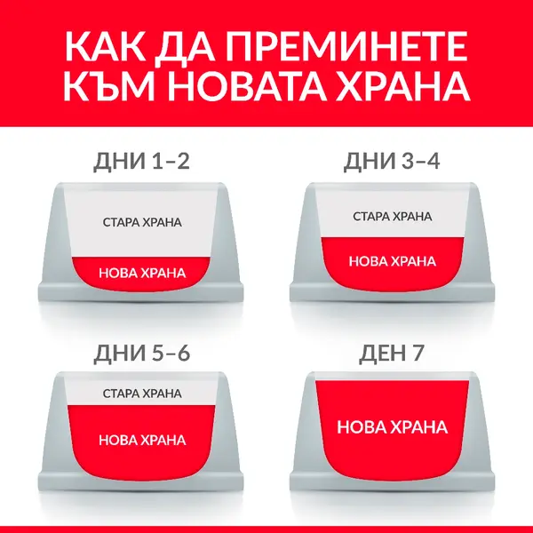 Hill’s Science Plan PERFECT DIGESTION  Small&Mini Adult Dog - Пълноценна суха храна за отлично храносмилане за кучета над 1 година от дребните породи (до 10 кг)  с пилешко и кафяв ориз -  3 кг