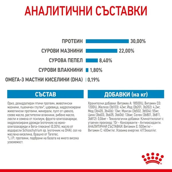 Royal Canin Maxi Starter - суха храна за подрастващи кучета