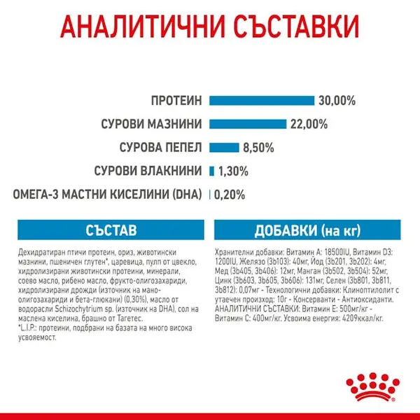 ROYAL CANIN® MINI STARTER MOTHER & BABYDOG - суха храна за подрастващи кучета