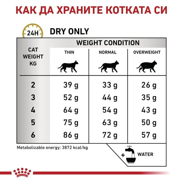 Royal Canin Urinary Cat S/O - Лечебна суха храна за котки с уринарни проблеми