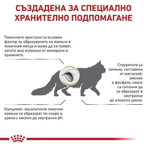 Royal Canin Urinary Cat S/O - Лечебна суха храна за котки с уринарни проблеми