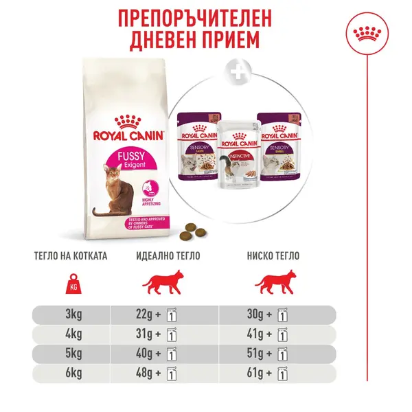 Royal Canin FHN Fussy Cat - Пълноценна суха храна за котки над 1 година с капризен апетит, 10 кг + ПОДАРЪК Sensory smell gravy 12x85g