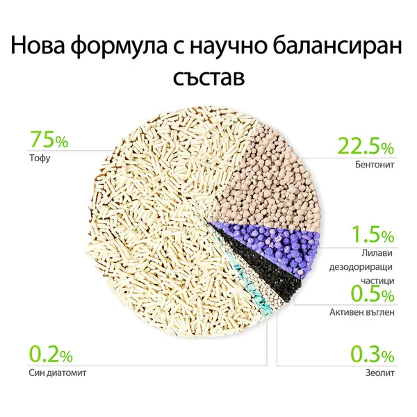 Petkit смесена тофу котешка постелка - 2,4 кг