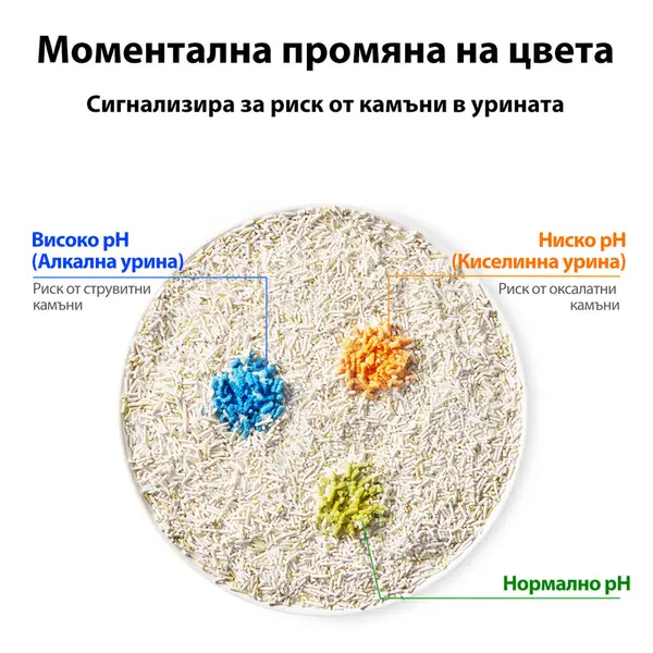 Petkit Urine Monitor 5 в 1 котешка постелка с pH тест - 2,4 кг