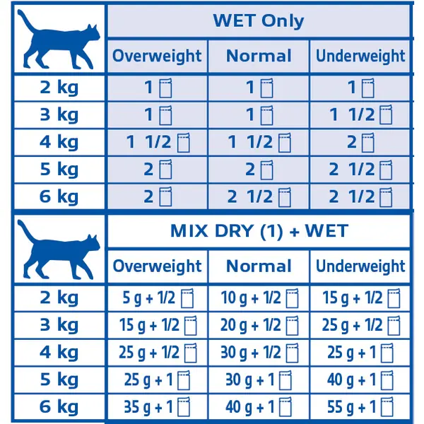 Virbac Cat Digestive Support G loaf- Диетична мокра храна за котки с храносмилателни нарушения, мус в пауч - 12 х 85 г