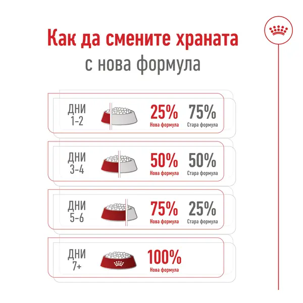 Royal Canin X-Small Adult 8+  Пълноценна суха храна за кучета от миниатюрни породи в напреднала възраст над 8 години, 1,5 кг
