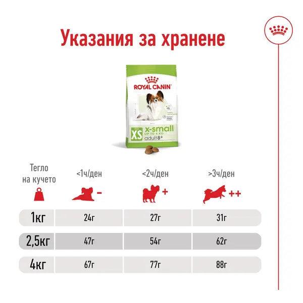 Royal Canin X-Small Adult 8+  Пълноценна суха храна за кучета от миниатюрни породи в напреднала възраст над 8 години, 1,5 кг