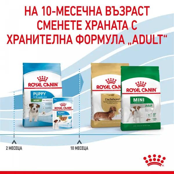 ROYAL CANIN MINI PUPPY - суха храна за подрастващи кучета