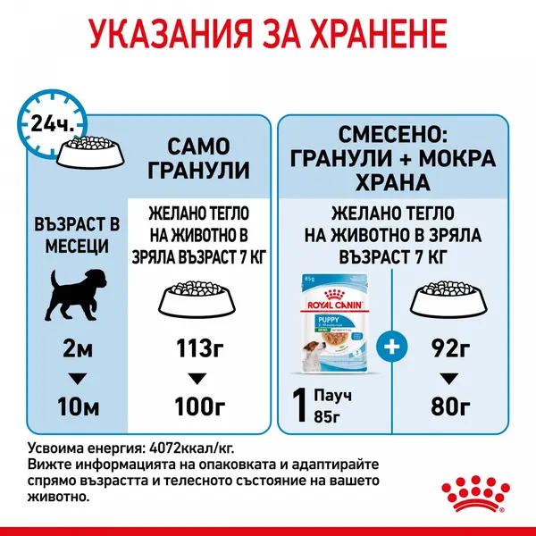 ROYAL CANIN MINI PUPPY - суха храна за подрастващи кучета 8 кг + подарък MINI PUPPY POUCH 12x85g