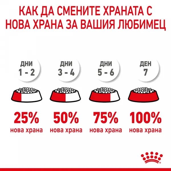 ROYAL CANIN MINI PUPPY - суха храна за подрастващи кучета
