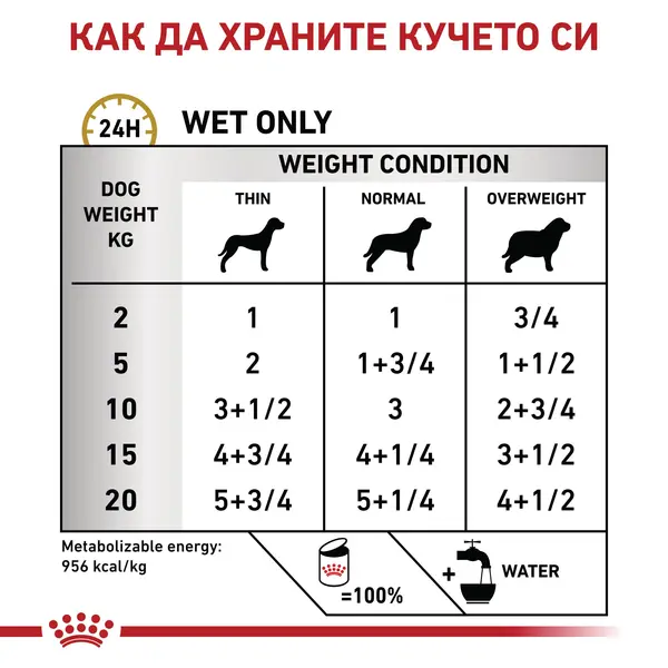 Royal Canin Urinary S/O Dog - Лечебна мокра храна за кучета с уринарни проблми - 200 г