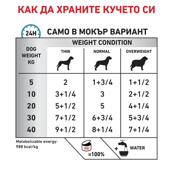 Royal Canin Hypoallergenic Dog  - лечебна мокра храна за кучета с хранителни алергиии - 200 г