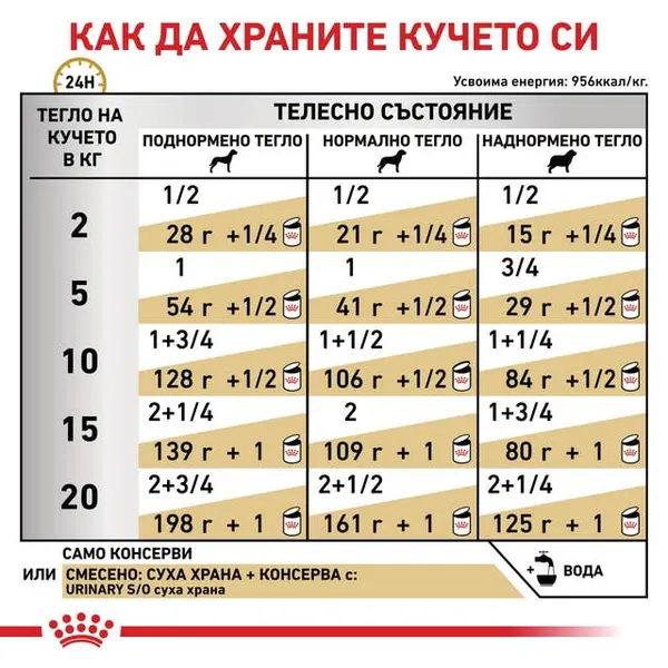 Royal Canin Urinary S/O Dog - лечебна мокра храна за кучета при заболявания в долната част на уринарния тракт  - 410 г
