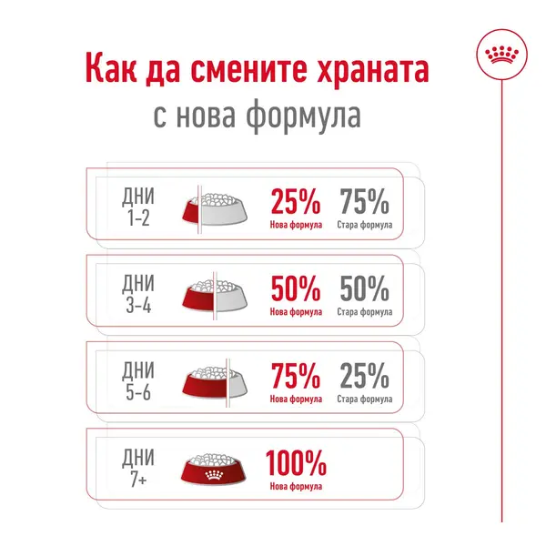 Royal Canin Medium Adult - суха храна за израснали кучета от средните породи, 15 кг + ПОДАРЪК Medium Adult Pouch 10х140 г