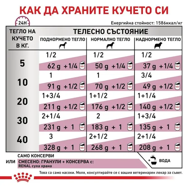 Royal Canin Renal Dog -  лечебна мокра храна за кучета с бъбречна недостатъчност - 410 г