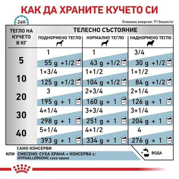 Royal Canin Hypoallergenic Dog  - лечебна мокра храна за кучета с хранителни алергиии - 400 г