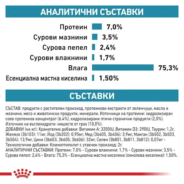 Royal Canin Hypoallergenic Dog  - лечебна мокра храна за кучета с хранителни алергиии - 400 г